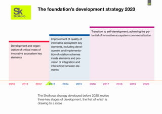 28

                        The foundation’s development strategy 2020



                                                                Transition to self-development; achieving the po-
                                                                tential of innovative ecosystem commercialization
                                  Improvement of quality of
                                  innovative ecosystem key
 Development and organ-           elements, including devel-
 ization of critical mass of      opment and implementa-
 innovative ecosystem key         tion of rotation schemes
 elements                         inside elements and pro-
                                  vision of integration and
                                  interaction between ele-
                                  ments




2010      2011        2012      2013       2014       2015     2016      2017       2018       2019       2020



                        The Skolkovo strategy developed before 2020 implies
                        three key stages of development, the first of which is
                        drawing to a close
 