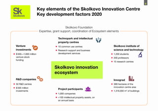 8

                        Key elements of the Skolkovo Innovation Centre
                        Key development factors 2020

                                             Skolkovo Foundation
                         Expertise, grant support, coordination of Ecosystem elements

                                       Technopark and intellectual
                                       property centres
  Venture                            •	10 common use centres                     Skolkovo institute of
  investments                        •	Research support and business             science and technology
•	$ 500—1,000 million                  development services                    •	1,200 students
  venture stock
                                                                               •	200 professors
  funding
                                                                               •	15 research centres
                                    Skolkovo innovation
                                    ecosystem
  R&D companies                                                                  Innograd
•	50 R&D centres                                                               •	389 hectares of the
                                                                                 innovation centre area
•	$ 500 million                        Project participants
  investments                                                                  •	1,316,000 m 2
                                                                                                 of buildings
                                     •	1,000 companies
                                     •	>100 intellectual property assets, on
                                       an annual basis
 