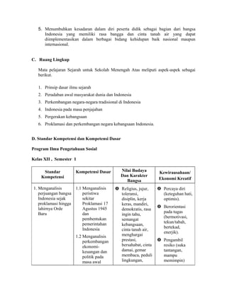 5. Menumbuhkan kesadaran dalam diri peserta didik sebagai bagian dari bangsa
Indonesia yang memiliki rasa bangga dan cinta tanah air yang dapat
diimplementasikan dalam berbagai bidang kehidupan baik nasional maupun
internasional.
C. Ruang Lingkup
Mata pelajaran Sejarah untuk Sekolah Menengah Atas meliputi aspek-aspek sebagai
berikut.
1. Prinsip dasar ilmu sejarah
2. Peradaban awal masyarakat dunia dan Indonesia
3. Perkembangan negara-negara tradisional di Indonesia
4. Indonesia pada masa penjajahan
5. Pergerakan kebangsaan
6. Proklamasi dan perkembangan negara kebangsaan Indonesia.
D. Standar Kompetensi dan Kompetensi Dasar
Program Ilmu Pengetahuan Sosial
Kelas XII , Semester 1
Standar
Kompetensi
Kompetensi Dasar Nilai Budaya
Dan Karakter
Bangsa
Kewirausahaan/
Ekonomi Kreatif
1. Menganalisis
perjuangan bangsa
Indonesia sejak
proklamasi hingga
lahirnya Orde
Baru
1.1 Menganalisis
peristiwa
sekitar
Proklamasi 17
Agustus 1945
dan
pembentukan
pemerintahan
Indonesia
1.2 Menganalisis
perkembangan
ekonomi-
keuangan dan
politik pada
masa awal
 Religius, jujur,
toleransi,
disiplin, kerja
keras, mandiri,
demokratis, rasa
ingin tahu,
semangat
kebangsaan,
cinta tanah air,
menghargai
prestasi,
bersahabat, cinta
damai, gemar
membaca, peduli
lingkungan,
 Percaya diri
(keteguhan hati,
optimis).
 Berorientasi
pada tugas
(bermotivasi,
tekun/tabah,
bertekad,
enerjik).
 Pengambil
resiko (suka
tantangan,
mampu
memimpin)
 