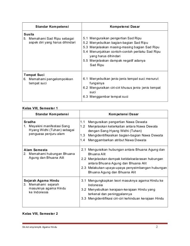 Soal Agama Hindu Smp Revisi Sekolah