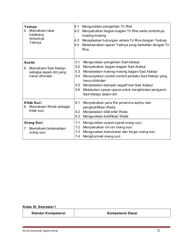 Sk Kd Agama Hindu Smp Smplb