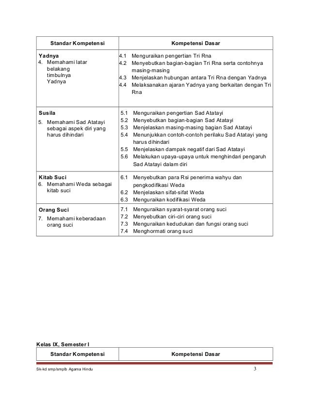 Sebutkan Sumber Dan Dasar Hukum Yadnya - Sebutkan Mendetail