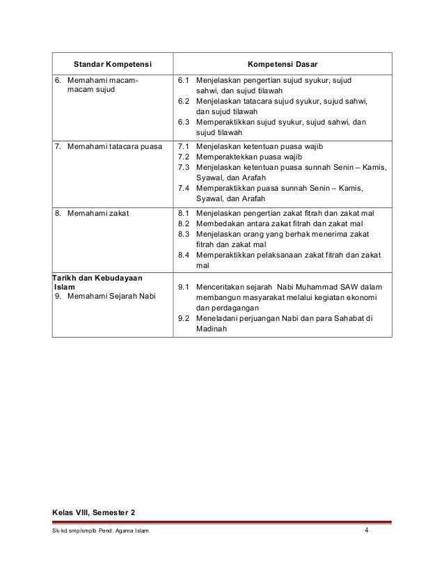 SK-KD Agama Islam SMP-MTs-SMPLB
