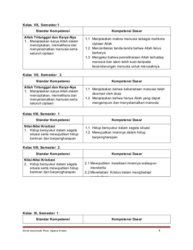 Rangkuman materi agama kristen kelas 7 semester 1 kurikulum 2013