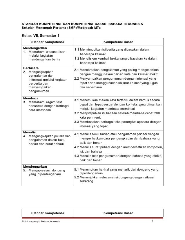 Dapatkan Gambar Sk Kd Bahasa Indonesia Smp Mts Terbaru by Cikimm.com