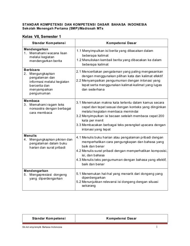 Soal Bahasa Indonesia Kelas 9 Sesuai Kompetensi Dasar