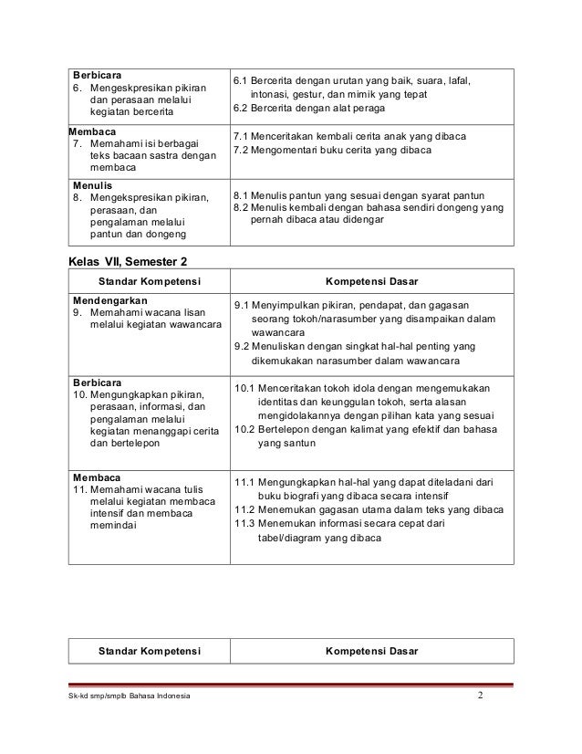 Sk Kd Bahasa Indonesia Smp Mts