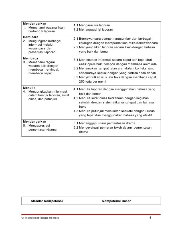 Sk Kd Bahasa Indonesia Smp Mts