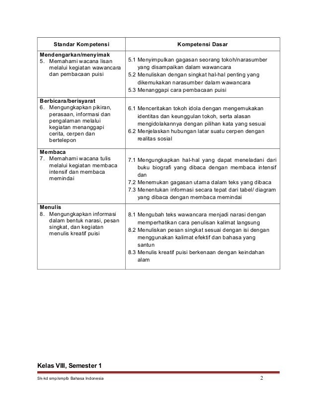 Ki Kd Bahasa Indonesia Smplb Tunagrahita Download Soal