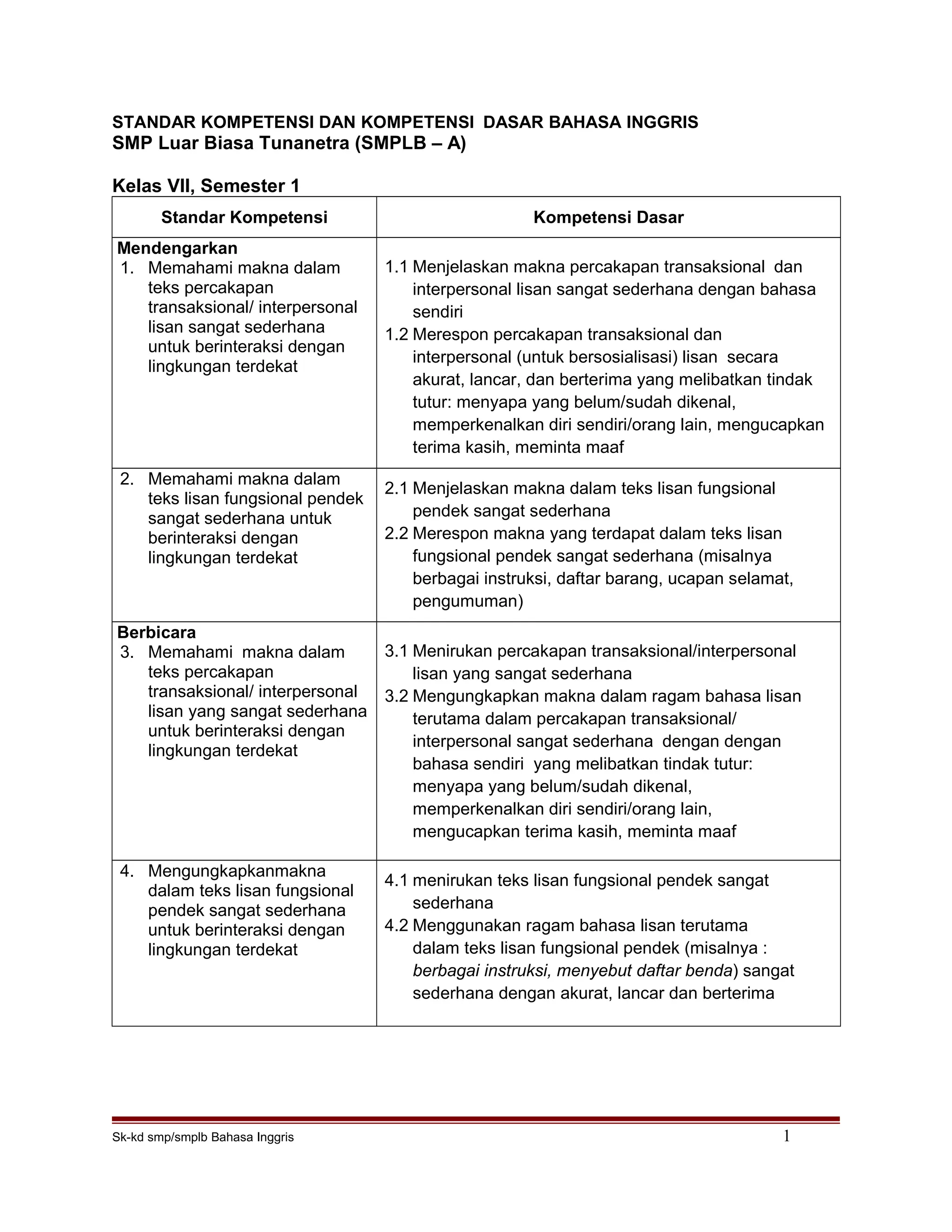 SKKD Bahasa Inggris SMPLB A(Tuna Netra) PDF