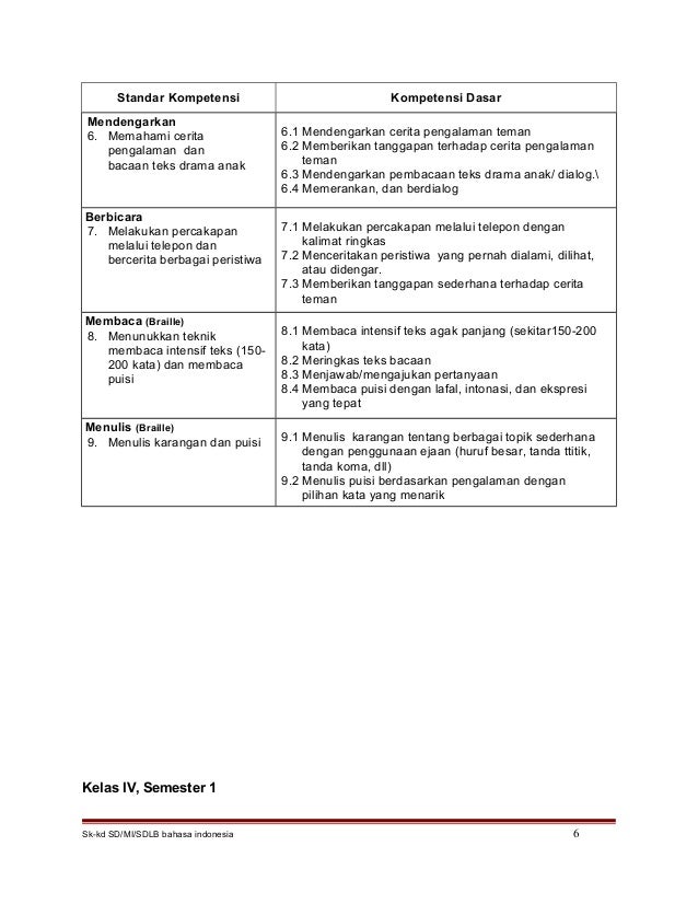 SK-KD bhs Indonesia SDLB – A(Tuna Netra)