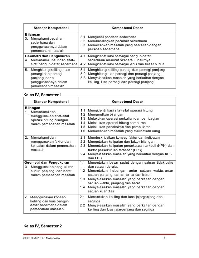 Silabus Sdlb Tunarungu Kelas 5 Revisi Baru