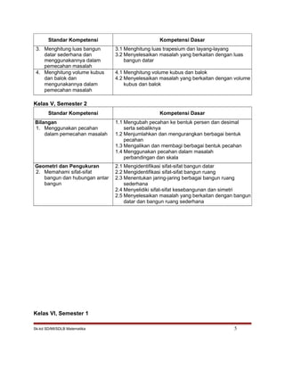 Standar Kompetensi Kompetensi Dasar
3. Menghitung luas bangun
datar sederhana dan
menggunakannya dalam
pemecahan masalah
3.1 Menghitung luas trapesium dan layang-layang
3.2 Menyelesaikan masalah yang berkaitan dengan luas
bangun datar
4. Menghitung volume kubus
dan balok dan
mengunakannya dalam
pemecahan masalah
4.1 Menghitung volume kubus dan balok
4.2 Menyelesaikan masalah yang berkaitan dengan volume
kubus dan balok
Kelas V, Semester 2
Standar Kompetensi Kompetensi Dasar
Bilangan
1. Menggunakan pecahan
dalam pemecahan masalah
1.1 Mengubah pecahan ke bentuk persen dan desimal
serta sebaliknya
1.2 Menjumlahkan dan mengurangkan berbagai bentuk
pecahan
1.3 Mengalikan dan membagi berbagai bentuk pecahan
1.4 Menggunakan pecahan dalam masalah
perbandingan dan skala
Geometri dan Pengukuran
2. Memahami sifat-sifat
bangun dan hubungan antar
bangun
2.1 Mengidentifikasi sifat-sifat bangun datar
2.2 Mengidentifikasi sifat-sifat bangun ruang
2.3 Menentukan jaring-jaring berbagai bangun ruang
sederhana
2.4 Menyelidiki sifat-sifat kesebangunan dan simetri
2.5 Menyelesaikan masalah yang berkaitan dengan bangun
datar dan bangun ruang sederhana
Kelas VI, Semester 1
Sk-kd SD/MI/SDLB Matematika 5
 
