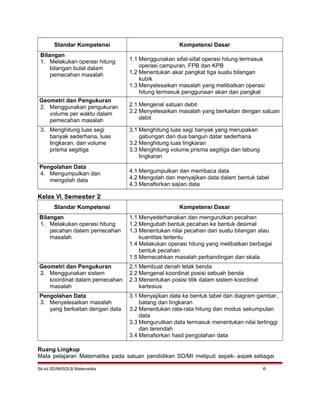Standar Kompetensi Kompetensi Dasar
Bilangan
1. Melakukan operasi hitung
bilangan bulat dalam
pemecahan masalah
1.1 Menggunakan sifat-sifat operasi hitung termasuk
operasi campuran, FPB dan KPB
1.2 Menentukan akar pangkat tiga suatu bilangan
kubik
1.3 Menyelesaikan masalah yang melibatkan operasi
hitung termasuk penggunaan akan dan pangkat
Geometri dan Pengukuran
2. Menggunakan pengukuran
volume per waktu dalam
pemecahan masalah
2.1 Mengenal satuan debit
2.2 Menyelesaikan masalah yang berkaitan dengan satuan
debit
3. Menghitung luas segi
banyak sederhana, luas
lingkaran, dan volume
prisma segitiga
3.1 Menghitung luas segi banyak yang merupakan
gabungan dari dua bangun datar sederhana
3.2 Menghitung luas lingkaran
3.3 Menghitung volume prisma segitiga dan tabung
lingkaran
Pengolahan Data
4. Mengumpulkan dan
mengolah data
4.1 Mengumpulkan dan membaca data
4.2 Mengolah dan menyajikan data dalam bentuk tabel
4.3 Menafsirkan sajian data
Kelas VI, Semester 2
Standar Kompetensi Kompetensi Dasar
Bilangan
1. Melakukan operasi hitung
pecahan dalam pemecahan
masalah
1.1 Menyederhanakan dan mengurutkan pecahan
1.2 Mengubah bentuk pecahan ke bentuk desimal
1.3 Menentukan nilai pecahan dari suatu bilangan atau
kuantitas tertentu
1.4 Melakukan operasi hitung yang melibatkan berbagai
bentuk pecahan
1.5 Memecahkan masalah perbandingan dan skala
Geometri dan Pengukuran
2. Menggunakan sistem
koordinat dalam pemecahan
masalah
2.1 Membuat denah letak benda
2.2 Mengenal koordinat posisi sebuah benda
2.3 Menentukan posisi titik dalam sistem koordinat
kartesius
Pengolahan Data
3. Menyelesaikan masalah
yang berkaitan dengan data
3.1 Menyajikan data ke bentuk tabel dan diagram gambar,
batang dan lingkaran
3.2 Menentukan rata-rata hitung dan modus sekumpulan
data
3.3 Mengurutkan data termasuk menentukan nilai tertinggi
dan terendah
3.4 Menafsirkan hasil pengolahan data
Ruang Lingkup
Mata pelajaran Matematika pada satuan pendidikan SD/MI meliputi aspek- aspek sebagai
Sk-kd SD/MI/SDLB Matematika 6
 