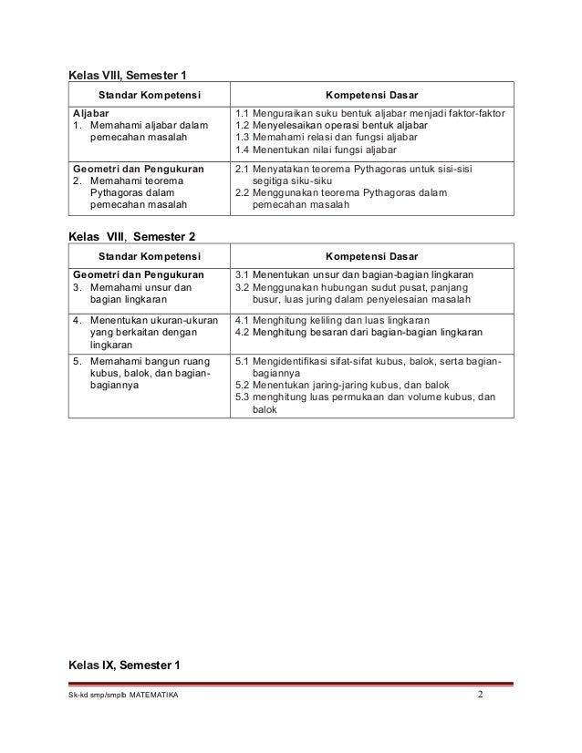 Soal Us Ipa Tunarungu Smplb - Ruang Sekolah