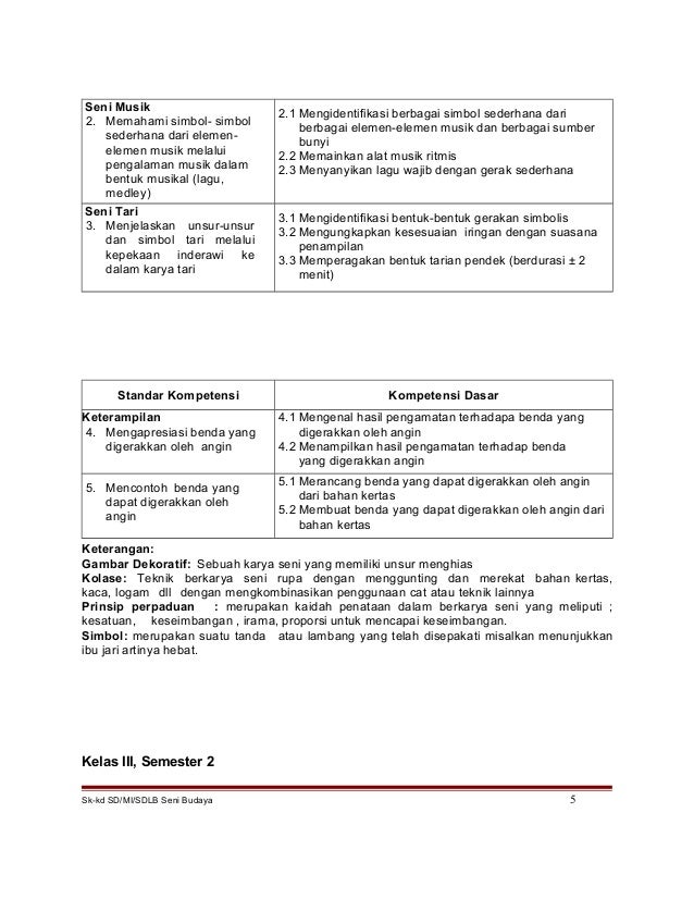 Sk kd seni budaya sd-mi – e(tuna laras)