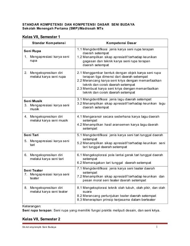 Bank Soal Seni Budaya