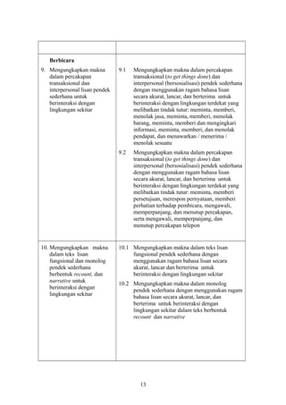 Berbicara
9. Mengungkapkan makna
dalam percakapan
transaksional dan
interpersonal lisan pendek
sederhana untuk
berinteraksi dengan
lingkungan sekitar
9.1 Mengungkapkan makna dalam percakapan
transaksional (to get things done) dan
interpersonal (bersosialisasi) pendek sederhana
dengan menggunakan ragam bahasa lisan
secara akurat, lancar, dan berterima untuk
berinteraksi dengan lingkungan terdekat yang
melibatkan tindak tutur: meminta, memberi,
menolak jasa, meminta, memberi, menolak
barang, meminta, memberi dan mengingkari
informasi, meminta, memberi, dan menolak
pendapat, dan menawarkan / menerima /
menolak sesuatu
9.2 Mengungkapkan makna dalam percakapan
transaksional (to get things done) dan
interpersonal (bersosialisasi) pendek sederhana
dengan menggunakan ragam bahasa lisan
secara akurat, lancar, dan berterima untuk
berinteraksi dengan lingkungan terdekat yang
melibatkan tindak tutur: meminta, memberi
persetujuan, merespon pernyataan, memberi
perhatian terhadap pembicara, mengawali,
memperpanjang, dan menutup percakapan,
serta mengawali, memperpanjang, dan
menutup percakapan telepon
10. Mengungkapkan makna
dalam teks lisan
fungsional dan monolog
pendek sederhana
berbentuk recount, dan
narrative untuk
berinteraksi dengan
lingkungan sekitar
10.1 Mengungkapkan makna dalam teks lisan
fungsional pendek sederhana dengan
menggunakan ragam bahasa lisan secara
akurat, lancar dan berterima untuk
berinteraksi dengan lingkungan sekitar
10.2 Mengungkapkan makna dalam monolog
pendek sederhana dengan menggunakan ragam
bahasa lisan secara akurat, lancar, dan
berterima untuk berinteraksi dengan
lingkungan sekitar dalam teks berbentuk
recount dan narrative
13
 