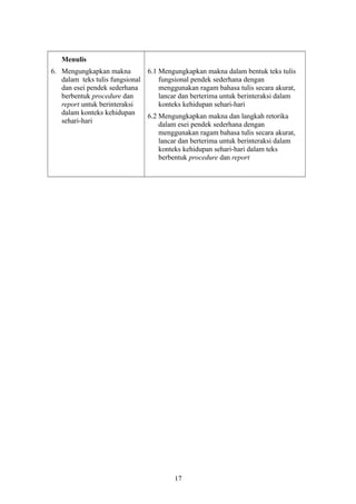 Menulis
6. Mengungkapkan makna
dalam teks tulis fungsional
dan esei pendek sederhana
berbentuk procedure dan
report untuk berinteraksi
dalam konteks kehidupan
sehari-hari
6.1 Mengungkapkan makna dalam bentuk teks tulis
fungsional pendek sederhana dengan
menggunakan ragam bahasa tulis secara akurat,
lancar dan berterima untuk berinteraksi dalam
konteks kehidupan sehari-hari
6.2 Mengungkapkan makna dan langkah retorika
dalam esei pendek sederhana dengan
menggunakan ragam bahasa tulis secara akurat,
lancar dan berterima untuk berinteraksi dalam
konteks kehidupan sehari-hari dalam teks
berbentuk procedure dan report
17
 