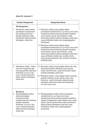 Kelas IX, Semester 2
Standar Kompetensi Kompetensi Dasar
Mendengarkan
7. Memahami makna dalam
percakapan transaksional
dan interpersonal lisan
pendek sederhana untuk
berinteraksi dalam konteks
kehidupan sehari-hari
7.1 Merespon makna yang terdapat dalam
percakapan transaksional (to get things done) dan
interpersonal (bersosialisasi) pendek sederhana
secara akurat, lancar, dan berterima untuk
berinteraksi dalam konteks kehidupan sehari-hari
yang melibatkan tindak tutur mengungkapkan
kesantunan
7.2 Merespon makna yang terdapat dalam
percakapan transaksional (to get things done) dan
interpersonal (bersosialisasi) pendek sederhana
secara akurat, lancar, dan berterima untuk
berinteraksi dalam konteks kehidupan sehari-hari
yang melibatkan tindak tutur memberi berita
yang menarik perhatian, dan memberi komentar
terhadap berita
8. Memahami makna dalam
teks lisan fungsional dan
monolog pendek sederhana
berbentuk narrative dan
report untuk berinteraksi
dalam konteks kehidupan
sehari-hari
8.1 Merespon makna yang terdapat dalam teks lisan
fungsional pendek sederhana secara akurat,
lancar, dan berterima untuk berinteraksi dalam
konteks kehidupan sehari-hari
8.2 Merespon makna yang terdapat dalam monolog
pendek sederhana secara akurat, lancar, dan
berterima untuk berinteraksi dalam konteks
kehidupan sehari-hari dalam teks berbentuk
narrative dan report
Berbicara
9 Mengungkapkan makna
dalam percakapan
transaksional dan
interpersonal dan monolog
pendek sederhana
berbentuk narrative dan
report untuk berinteraksi
dalam konteks kehidupan
sehari-hari
9.1 Mengungkapkan makna dalam percakapan
transaksional (to get things done) dan
interpersonal (bersosialisasi) pendek sederhana
dengan menggunakan ragam bahasa lisan secara
akurat, lancar dan berterima untuk berinteraksi
dalam konteks kehidupan sehari-hari yang
melibatkan tindak tutur mengungkapkan
kesantunan
18
 