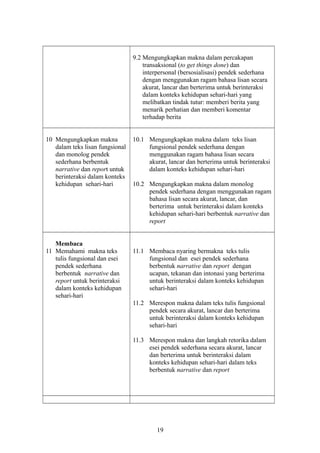 9.2 Mengungkapkan makna dalam percakapan
transaksional (to get things done) dan
interpersonal (bersosialisasi) pendek sederhana
dengan menggunakan ragam bahasa lisan secara
akurat, lancar dan berterima untuk berinteraksi
dalam konteks kehidupan sehari-hari yang
melibatkan tindak tutur: memberi berita yang
menarik perhatian dan memberi komentar
terhadap berita
10 Mengungkapkan makna
dalam teks lisan fungsional
dan monolog pendek
sederhana berbentuk
narrative dan report untuk
berinteraksi dalam konteks
kehidupan sehari-hari
10.1 Mengungkapkan makna dalam teks lisan
fungsional pendek sederhana dengan
menggunakan ragam bahasa lisan secara
akurat, lancar dan berterima untuk berinteraksi
dalam konteks kehidupan sehari-hari
10.2 Mengungkapkan makna dalam monolog
pendek sederhana dengan menggunakan ragam
bahasa lisan secara akurat, lancar, dan
berterima untuk berinteraksi dalam konteks
kehidupan sehari-hari berbentuk narrative dan
report
Membaca
11 Memahami makna teks
tulis fungsional dan esei
pendek sederhana
berbentuk narrative dan
report untuk berinteraksi
dalam konteks kehidupan
sehari-hari
11.1 Membaca nyaring bermakna teks tulis
fungsional dan esei pendek sederhana
berbentuk narrative dan report dengan
ucapan, tekanan dan intonasi yang berterima
untuk berinteraksi dalam konteks kehidupan
sehari-hari
11.2 Merespon makna dalam teks tulis fungsional
pendek secara akurat, lancar dan berterima
untuk berinteraksi dalam konteks kehidupan
sehari-hari
11.3 Merespon makna dan langkah retorika dalam
esei pendek sederhana secara akurat, lancar
dan berterima untuk berinteraksi dalam
konteks kehidupan sehari-hari dalam teks
berbentuk narrative dan report
19
 