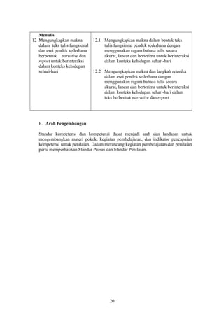 Menulis
12 Mengungkapkan makna
dalam teks tulis fungsional
dan esei pendek sederhana
berbentuk narrative dan
report untuk berinteraksi
dalam konteks kehidupan
sehari-hari
12.1 Mengungkapkan makna dalam bentuk teks
tulis fungsional pendek sederhana dengan
menggunakan ragam bahasa tulis secara
akurat, lancar dan berterima untuk berinteraksi
dalam konteks kehidupan sehari-hari
12.2 Mengungkapkan makna dan langkah retorika
dalam esei pendek sederhana dengan
menggunakan ragam bahasa tulis secara
akurat, lancar dan berterima untuk berinteraksi
dalam konteks kehidupan sehari-hari dalam
teks berbentuk narrative dan report
E. Arah Pengembangan
Standar kompetensi dan kompetensi dasar menjadi arah dan landasan untuk
mengembangkan materi pokok, kegiatan pembelajaran, dan indikator pencapaian
kompetensi untuk penilaian. Dalam merancang kegiatan pembelajaran dan penilaian
perlu memperhatikan Standar Proses dan Standar Penilaian.
20
 