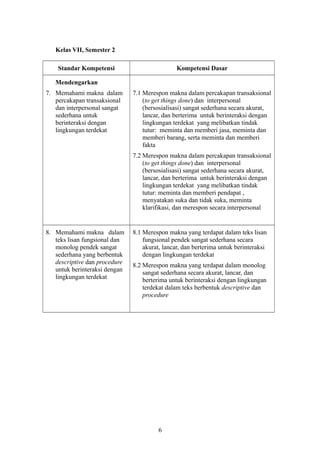 Kelas VII, Semester 2
Standar Kompetensi Kompetensi Dasar
Mendengarkan
7. Memahami makna dalam
percakapan transaksional
dan interpersonal sangat
sederhana untuk
berinteraksi dengan
lingkungan terdekat
7.1 Merespon makna dalam percakapan transaksional
(to get things done) dan interpersonal
(bersosialisasi) sangat sederhana secara akurat,
lancar, dan berterima untuk berinteraksi dengan
lingkungan terdekat yang melibatkan tindak
tutur: meminta dan memberi jasa, meminta dan
memberi barang, serta meminta dan memberi
fakta
7.2 Merespon makna dalam percakapan transaksional
(to get things done) dan interpersonal
(bersosialisasi) sangat sederhana secara akurat,
lancar, dan berterima untuk berinteraksi dengan
lingkungan terdekat yang melibatkan tindak
tutur: meminta dan memberi pendapat ,
menyatakan suka dan tidak suka, meminta
klarifikasi, dan merespon secara interpersonal
8. Memahami makna dalam
teks lisan fungsional dan
monolog pendek sangat
sederhana yang berbentuk
descriptive dan procedure
untuk berinteraksi dengan
lingkungan terdekat
8.1 Merespon makna yang terdapat dalam teks lisan
fungsional pendek sangat sederhana secara
akurat, lancar, dan berterima untuk berinteraksi
dengan lingkungan terdekat
8.2 Merespon makna yang terdapat dalam monolog
sangat sederhana secara akurat, lancar, dan
berterima untuk berinteraksi dengan lingkungan
terdekat dalam teks berbentuk descriptive dan
procedure
6
 