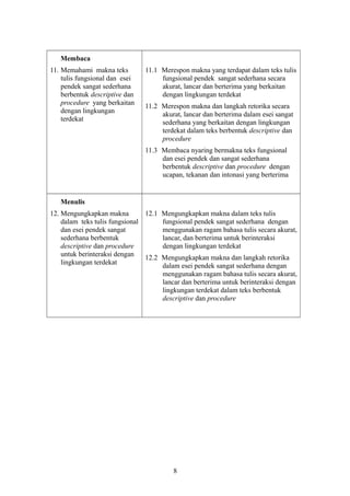 Membaca
11. Memahami makna teks
tulis fungsional dan esei
pendek sangat sederhana
berbentuk descriptive dan
procedure yang berkaitan
dengan lingkungan
terdekat
11.1 Merespon makna yang terdapat dalam teks tulis
fungsional pendek sangat sederhana secara
akurat, lancar dan berterima yang berkaitan
dengan lingkungan terdekat
11.2 Merespon makna dan langkah retorika secara
akurat, lancar dan berterima dalam esei sangat
sederhana yang berkaitan dengan lingkungan
terdekat dalam teks berbentuk descriptive dan
procedure
11.3 Membaca nyaring bermakna teks fungsional
dan esei pendek dan sangat sederhana
berbentuk descriptive dan procedure dengan
ucapan, tekanan dan intonasi yang berterima
Menulis
12. Mengungkapkan makna
dalam teks tulis fungsional
dan esei pendek sangat
sederhana berbentuk
descriptive dan procedure
untuk berinteraksi dengan
lingkungan terdekat
12.1 Mengungkapkan makna dalam teks tulis
fungsional pendek sangat sederhana dengan
menggunakan ragam bahasa tulis secara akurat,
lancar, dan berterima untuk berinteraksi
dengan lingkungan terdekat
12.2 Mengungkapkan makna dan langkah retorika
dalam esei pendek sangat sederhana dengan
menggunakan ragam bahasa tulis secara akurat,
lancar dan berterima untuk berinteraksi dengan
lingkungan terdekat dalam teks berbentuk
descriptive dan procedure
8
 