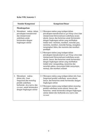 Kelas VIII, Semester 1
Standar Kompetensi Kompetensi Dasar
Mendengarkan
1. Memahami makna dalam
percakapan transaksional
dan interpersonal
sederhana untuk
berinteraksi dengan
lingkungan sekitar
1.1 Merespon makna yang terdapat dalam
percakapan transaksional (to get things done) dan
interpersonal (bersosialisasi) sederhana secara
akurat, lancar, dan berterima untuk berinteraksi
dengan lingkungan sekitar yang melibatkan
tindak tutur: meminta, memberi, menolak jasa,
meminta, memberi, menolak barang, mengakui,
mengingkari fakta, dan meminta dan memberi
pendapat
1.2 Merespon makna yang terdapat dalam
percakapan transaksional (to get things done) dan
interpersonal (bersosialisasi) sederhana secara
akurat, lancar, dan berterima untuk berinteraksi
dengan lingkungan sekitar yang melibatkan
tindak tutur: mengundang, menerima dan
menolak ajakan, menyetujui/tidak menyetujui,
memuji, dan memberi selamat
2. Memahami makna
dalam teks lisan
fungsional dan monolog
pendek sederhana
berbentuk descriptive dan
recount untuk berinteraksi
dengan lingkungan sekitar
2.1 Merespon makna yang terdapat dalam teks lisan
fungsional pendek sederhana secara akurat,
lancar, dan berterima untuk berinteraksi dengan
lingkungan sekitar
2.2 Merespon makna yang terdapat dalam monolog
pendek sederhana secara akurat, lancar, dan
berterima untuk berinteraksi dengan lingkungan
sekitar dalam teks berbentuk descriptive dan
recount
9
 