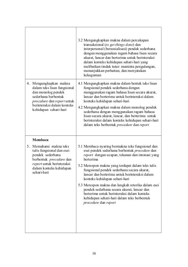 Sk Kd Smp Bhs Inggris