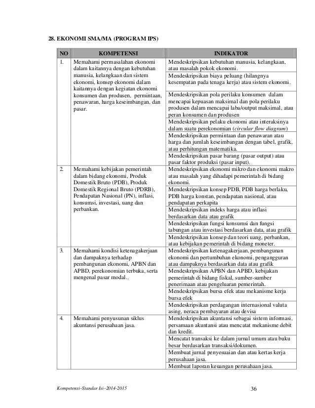Sk kisikisiuntahunpelajaran20142015 2