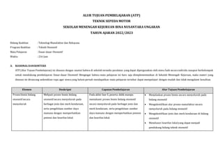 ALUR TUJUAN PEMBELAJARAN (ATP)
TEKNIK SEPEDA MOTOR
SEKOLAH MENENGAH KEJURUAN BINA NUSANTARA UNGARAN
TAHUN AJARAN 2022/2023
Bidang Keahlian : Teknologi Manufaktur dan Rekayasa
Program Keahlian : Teknik Otomotif
Mata Pelajaran : Dasar-dasar Otomotif
Waktu : 216 Jam
A. RASIONALDANKONTEKS
ATP (Alur Tujuan Pembelajaran) ini disusun dengan asumsi bahwa di sekolah tersedia peralatan yang dapat dipergunakan oleh siswa baik secara individu maupun berkelompok
untuk mendukung pembelajaran Dasar-dasar Otomotif. Mengingat bahwa mata pelajaran ini baru saja diimplementasikan di Sekolah Menengah Kejuruan, maka materi yang
disusun ini dirancang sedemikian rupa agar siswa yang belum pernah mendapatkan mata pelajaran tersebut dapat mempelajari dengan mudah dan tidak mengalami kesulitan.
Elemen Deskripsi Capaian Pembelajaran Alur Tujuan Pembelajaran
Proses bisnis bidang
otomotif secara
menyeluruh
Meliputi proses bisnis bidang
otomotif secara menyeluruh pada
berbagai jenis dan merk kendaraan,
serta pengelolaan sumber daya
manusia dengan memperhatikan
potensi dan kearifan lokal.
Pada akhir fase E,peserta didik mampu
memahami proses bisnis bidang otomotif
secara menyeluruh pada berbagai jenis dan
merk kendaraan, serta pengelolaan sumber
daya manusia dengan memperhatikan potensi
dan kearifan lokal.
 Menjelaskan proses bisnis secara menyeluruh pada
bidang otomotif
 Mengidentifikasi alur proses manufaktur secara
menyeluruh pada bidang otomotif
 Mengidentifikasi jenis dan merk kendaraan di bidang
otomotif
 Menelusuri kearifan lokalyang dapat menjadi
pendukung bidang teknik otomotif
 