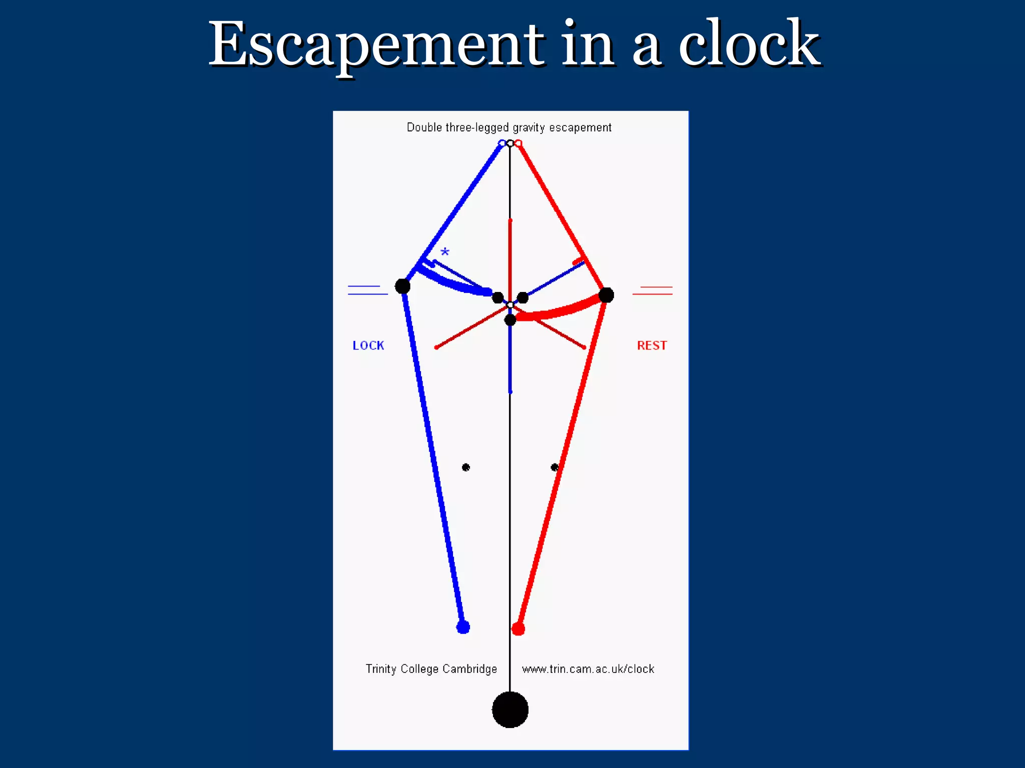 Escapement in a clock 