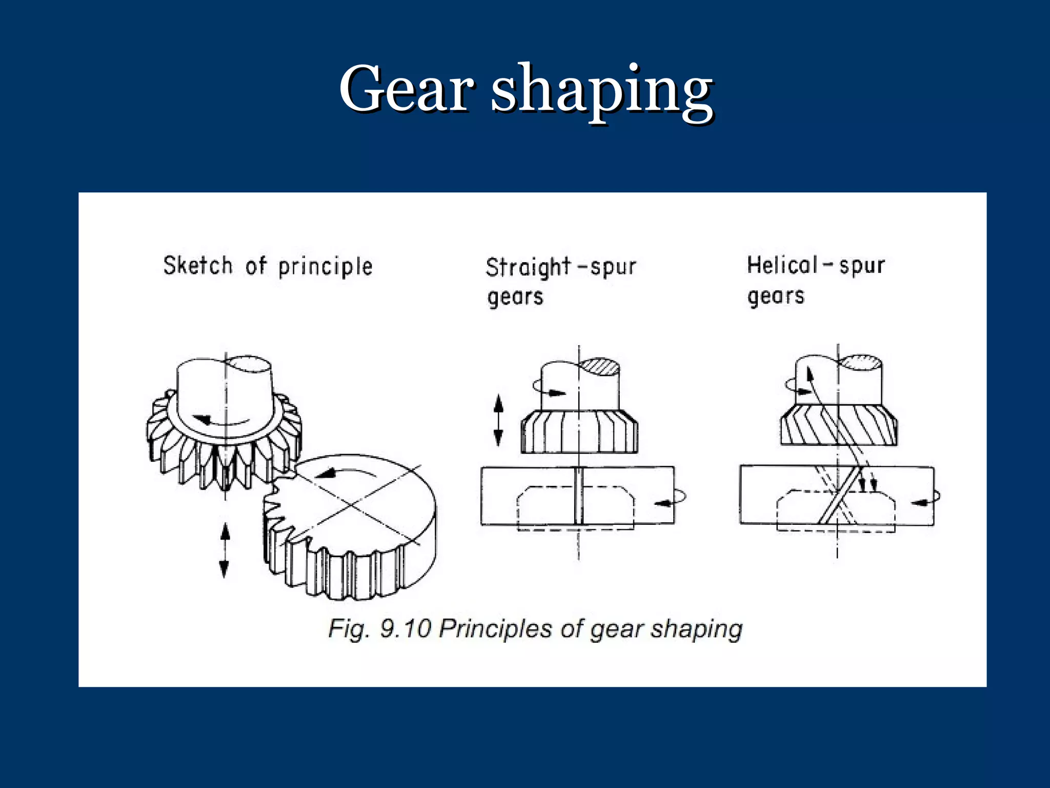 Gear shaping 