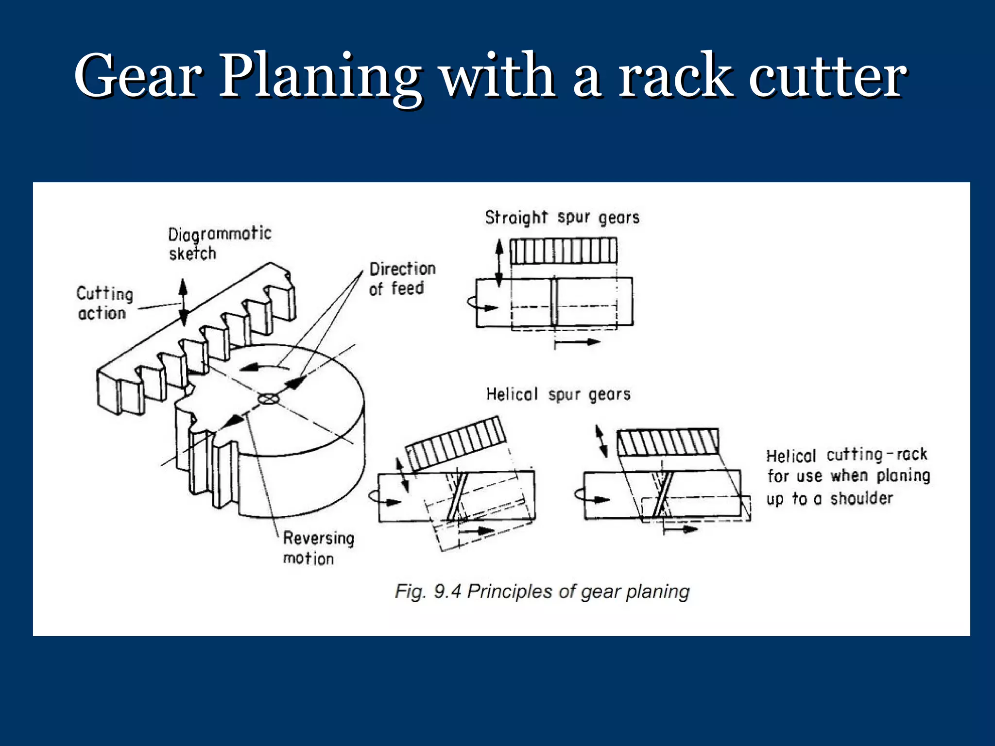 Gear Planing with a rack cutter 