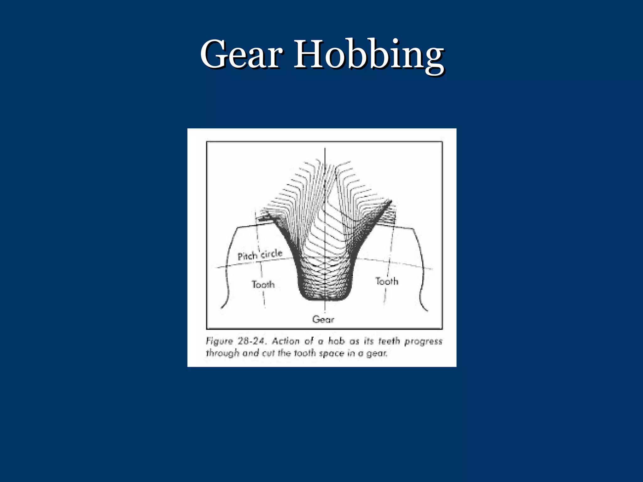 Gear Hobbing 