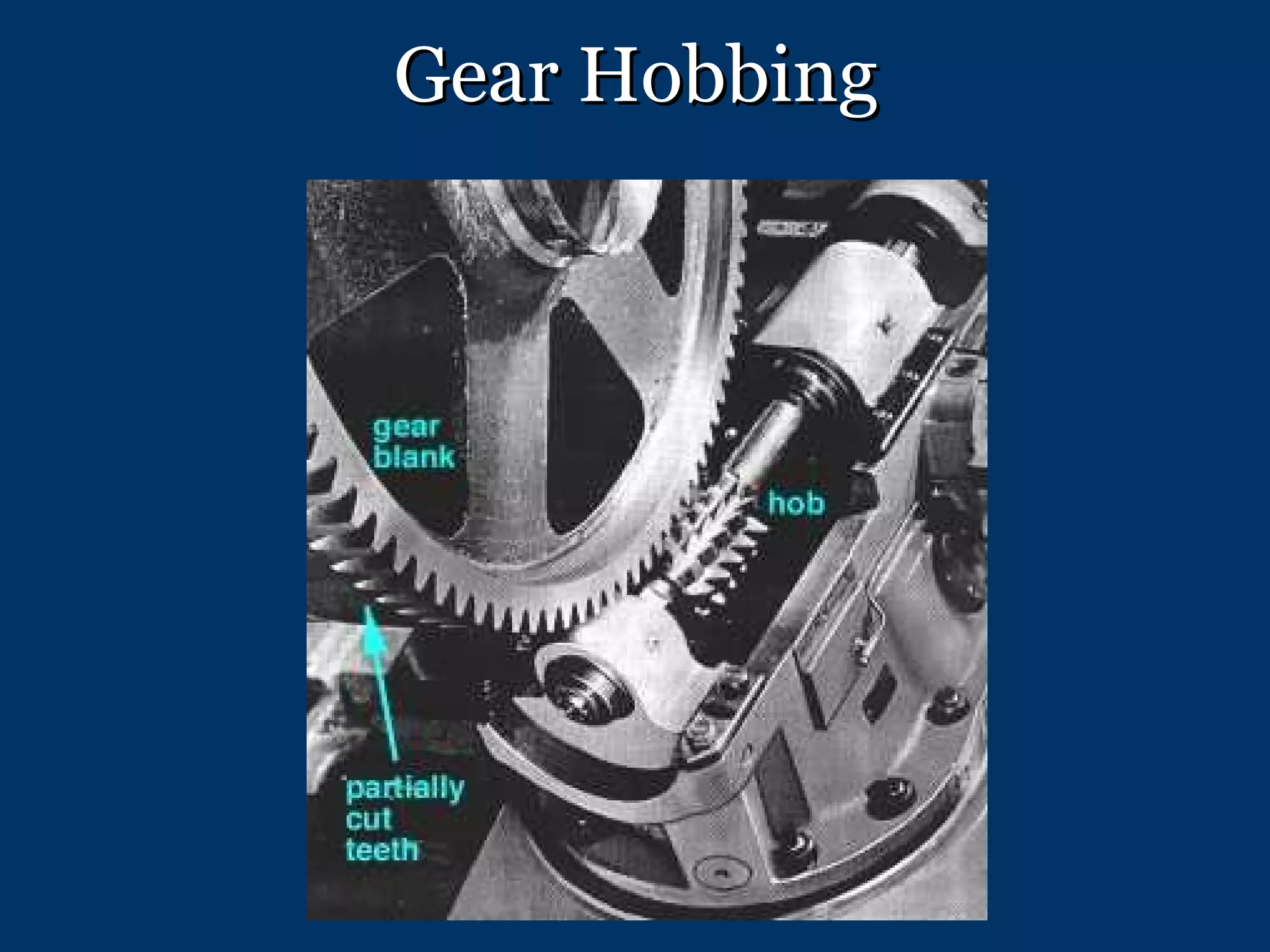 Gear Hobbing 