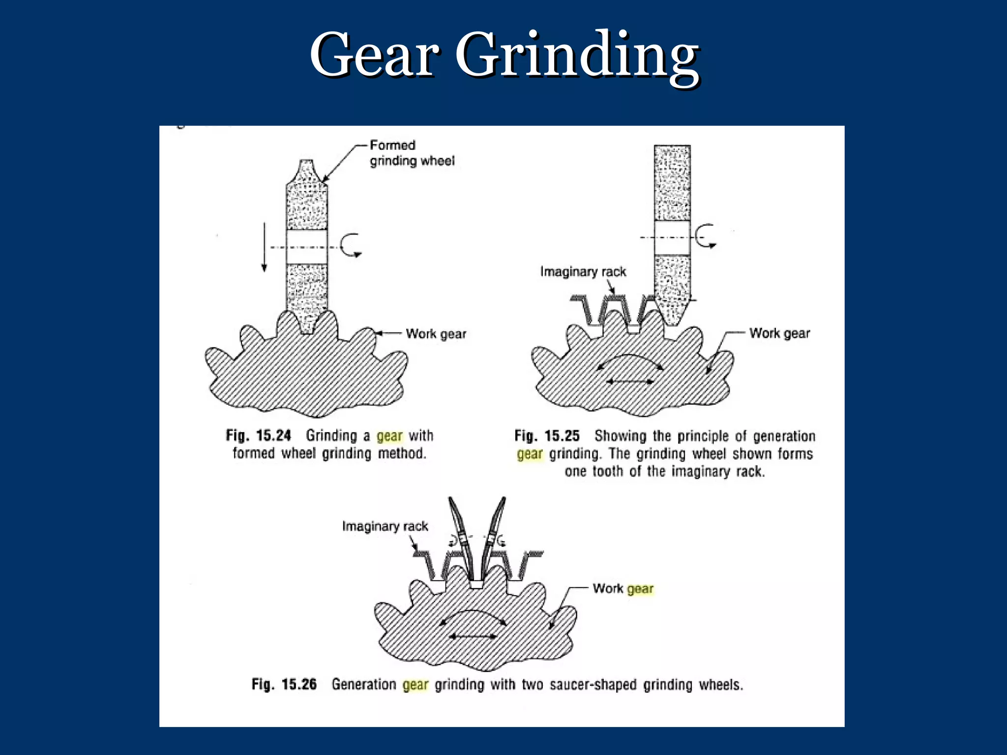 Gear Grinding 