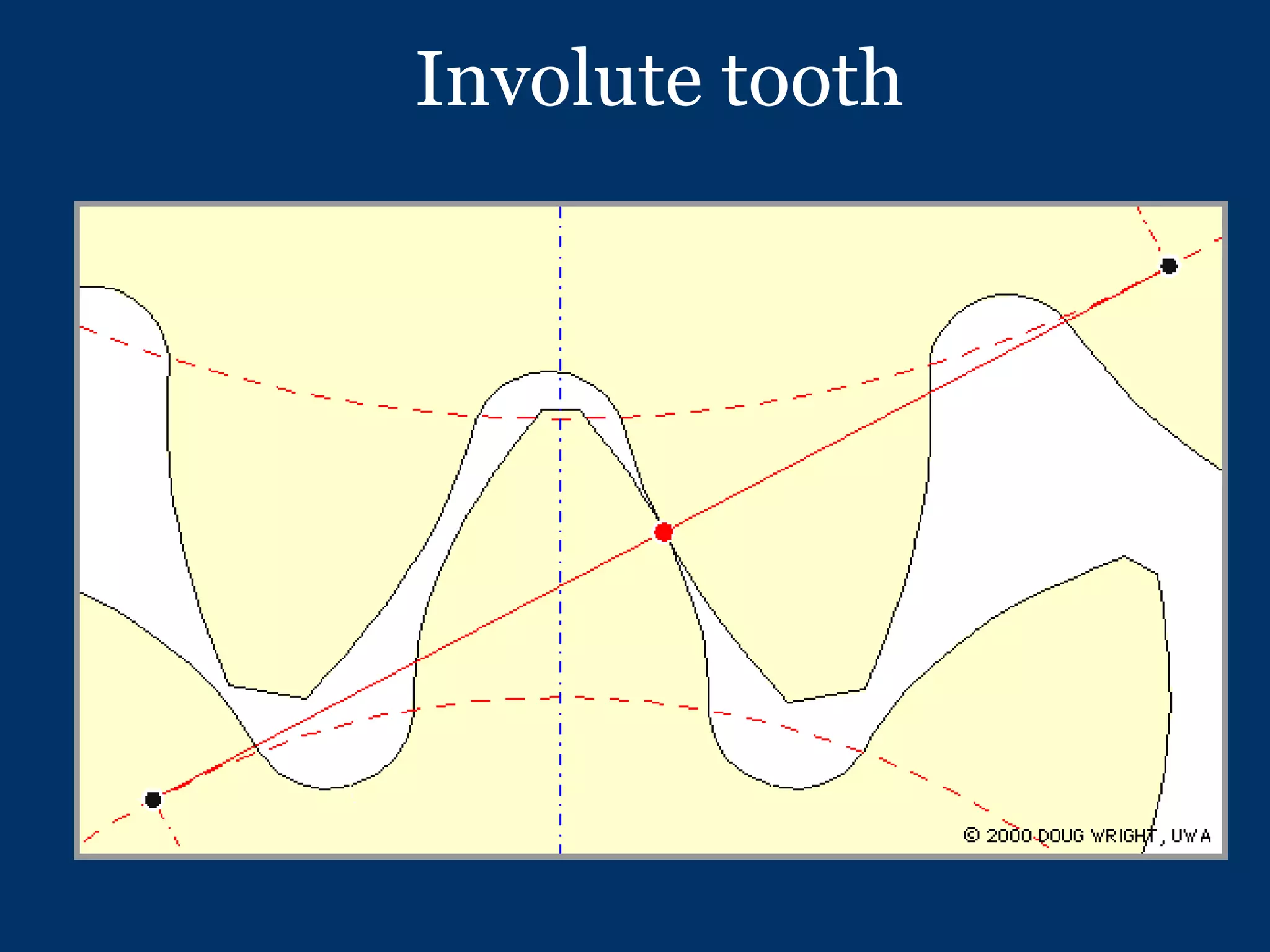 Involute tooth 