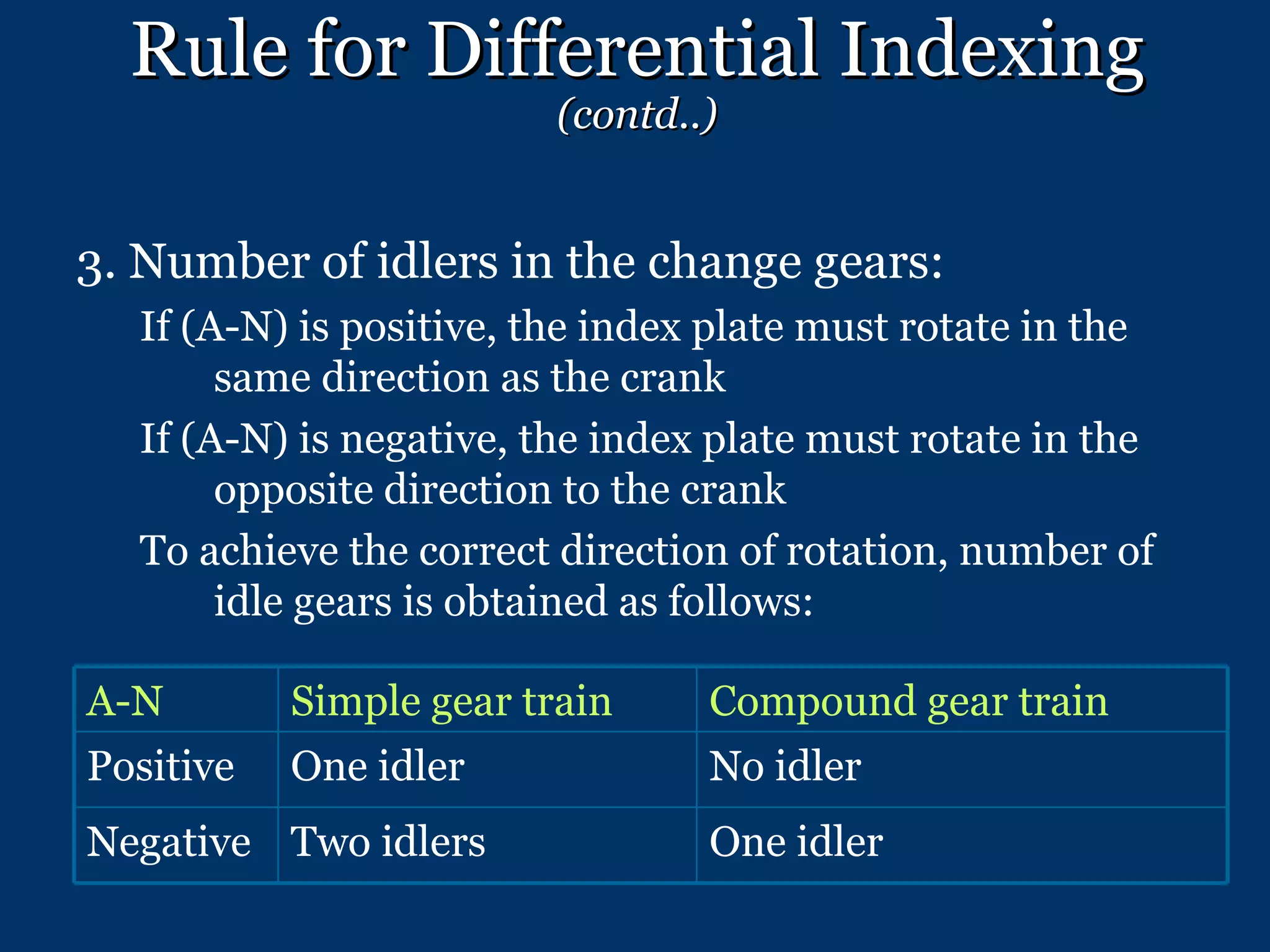 Rule for Differential Indexing  (contd..) 3. Number of idlers in the change gears: If (A-N) is positive, the index plate must rotate in the same direction as the crank If (A-N) is negative, the index plate must rotate in the opposite direction to the crank To achieve the correct direction of rotation, number of idle gears is obtained as follows: A-N Simple gear train Compound gear train Positive One idler No idler Negative Two idlers One idler 