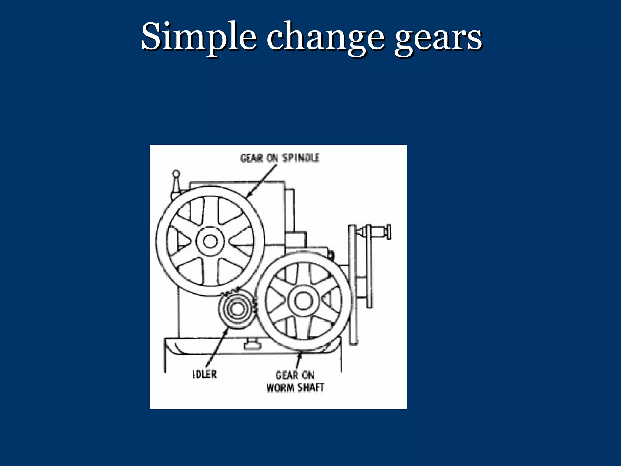 Simple change gears 