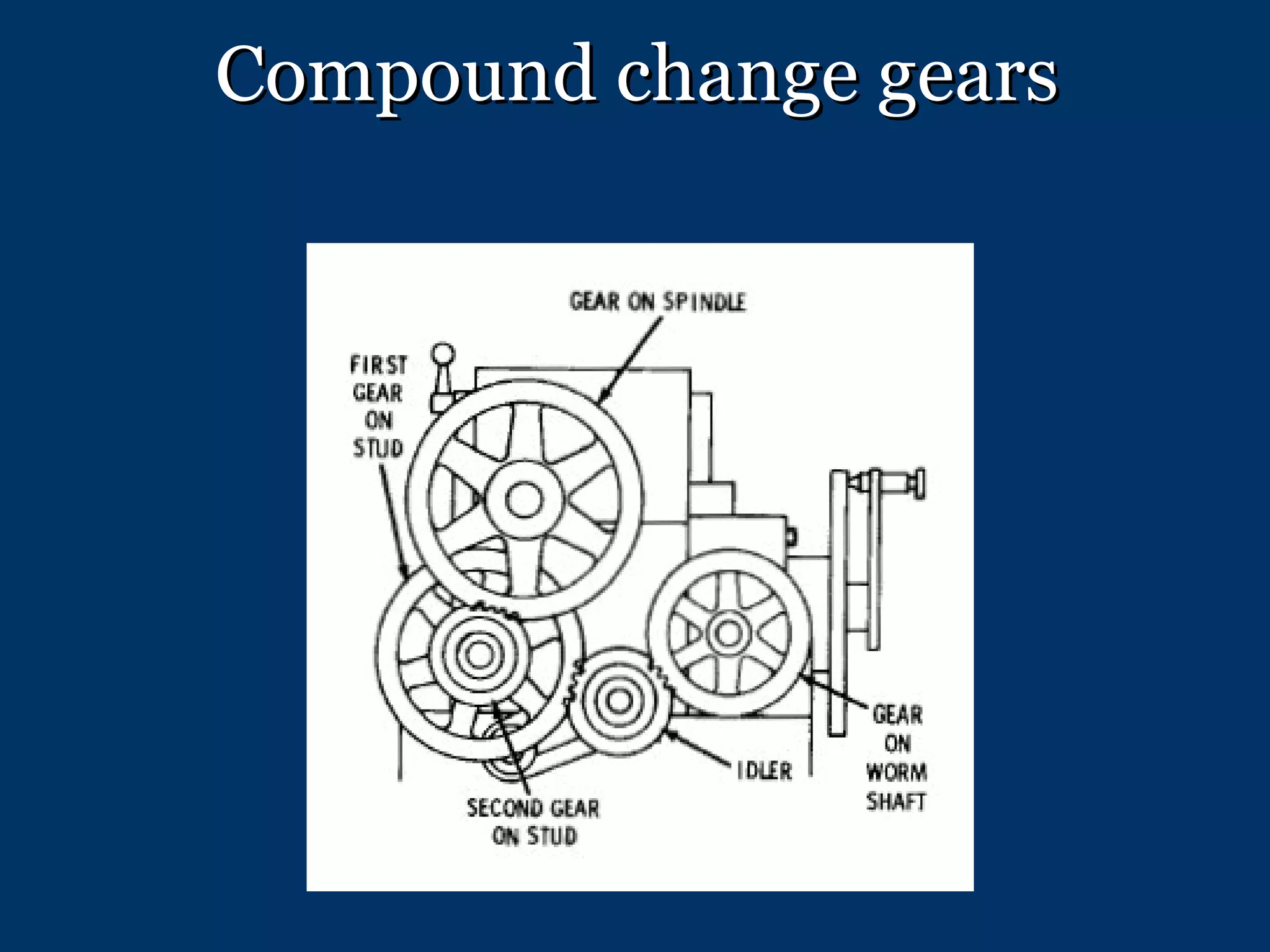 Compound change gears 