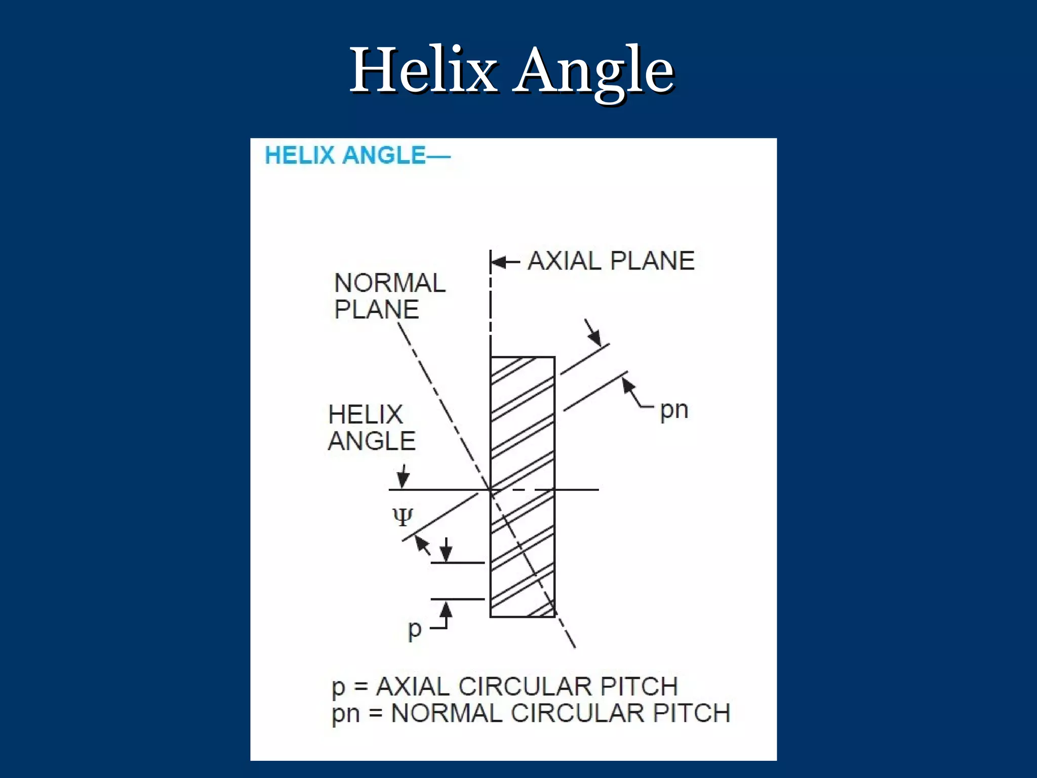 Helix Angle 