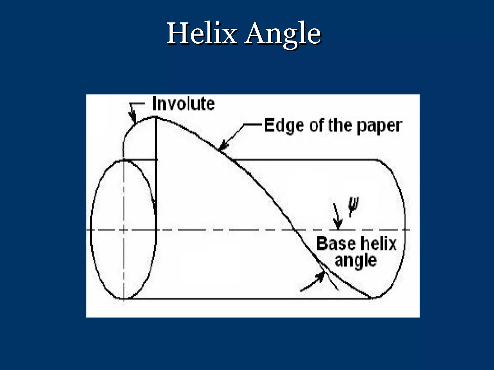 Helix Angle 