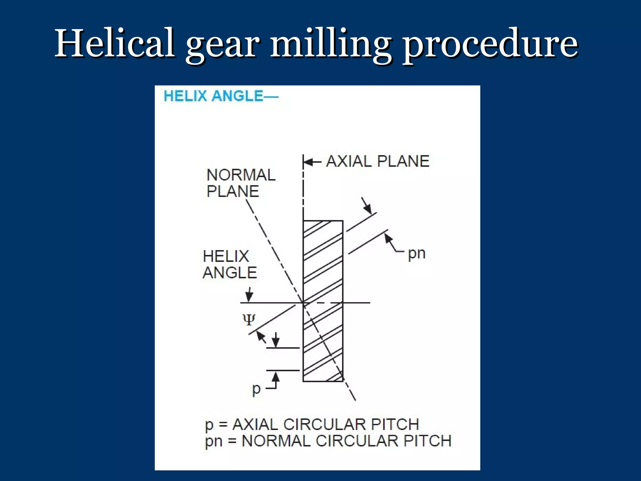Helical gear milling procedure 