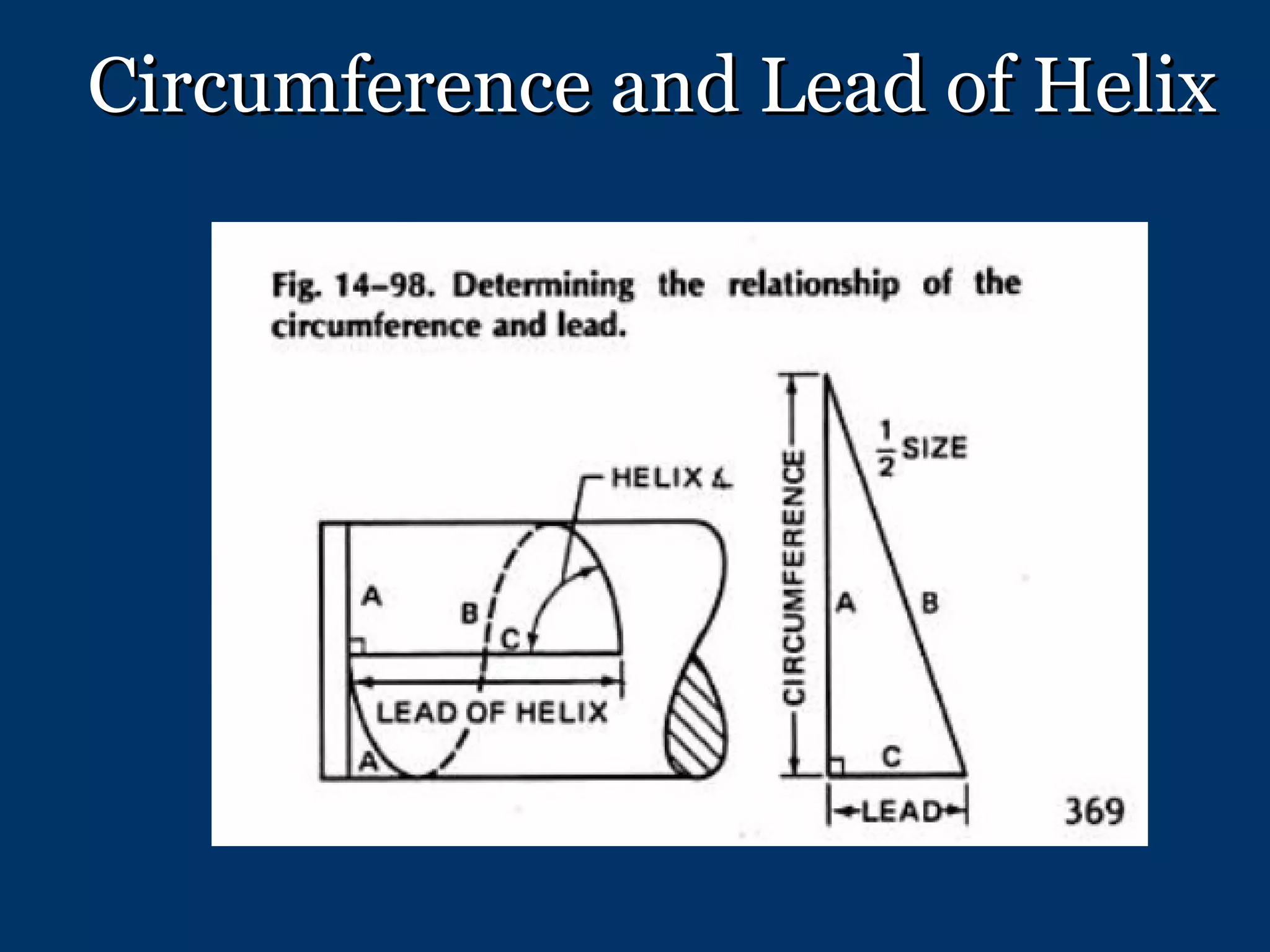 Circumference and Lead of Helix 
