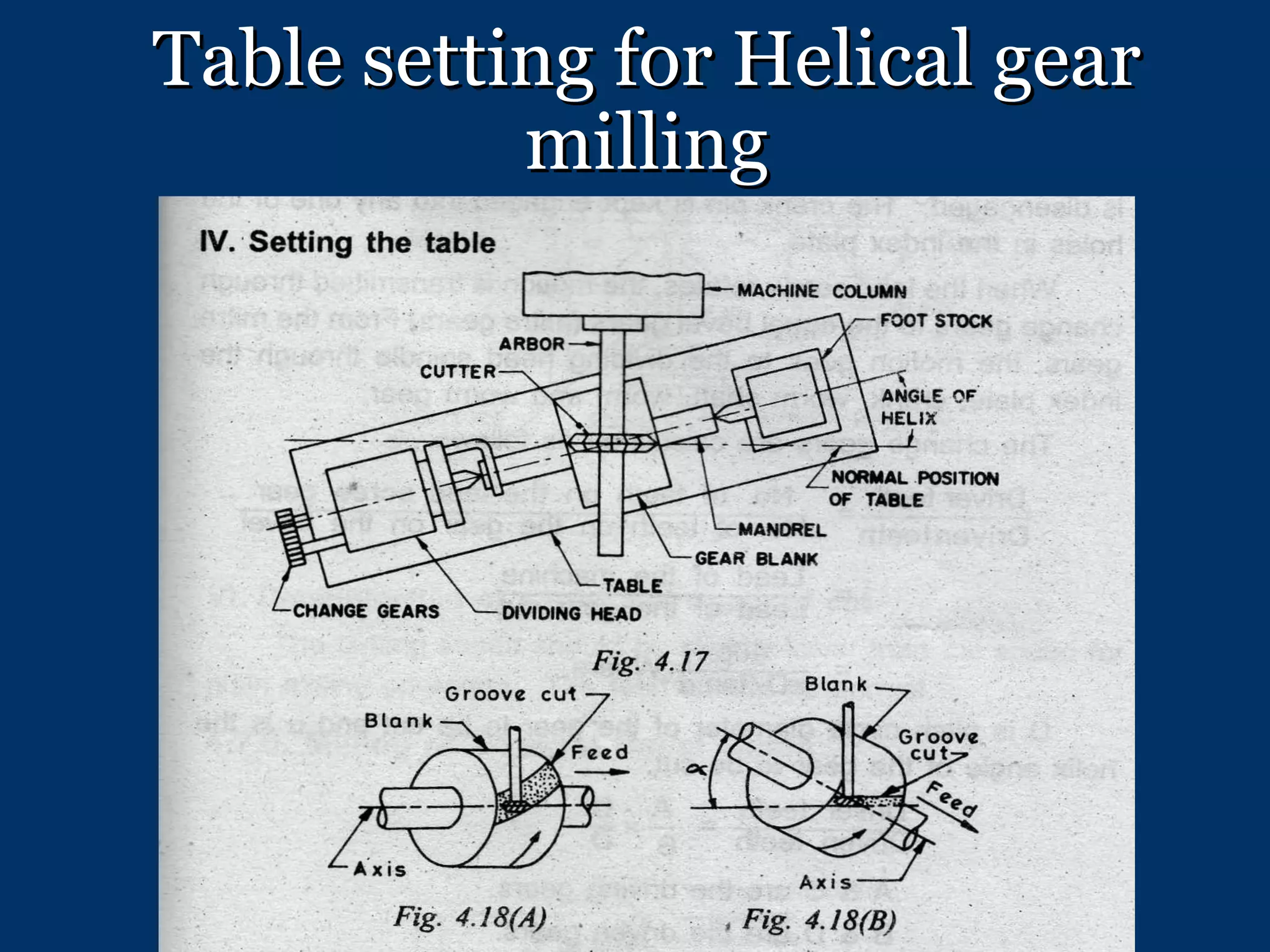Table setting for Helical gear milling 