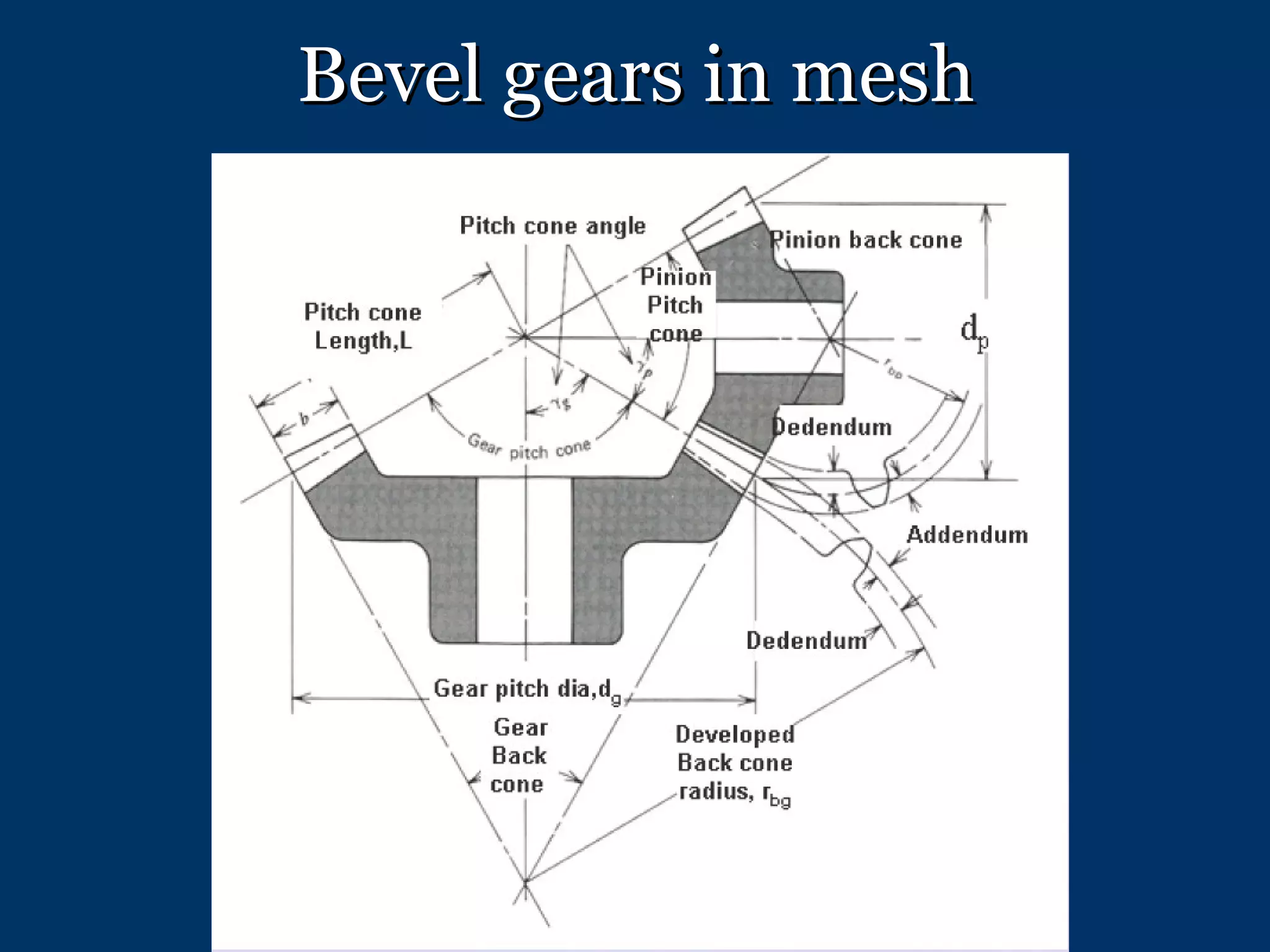 Bevel gears in mesh 