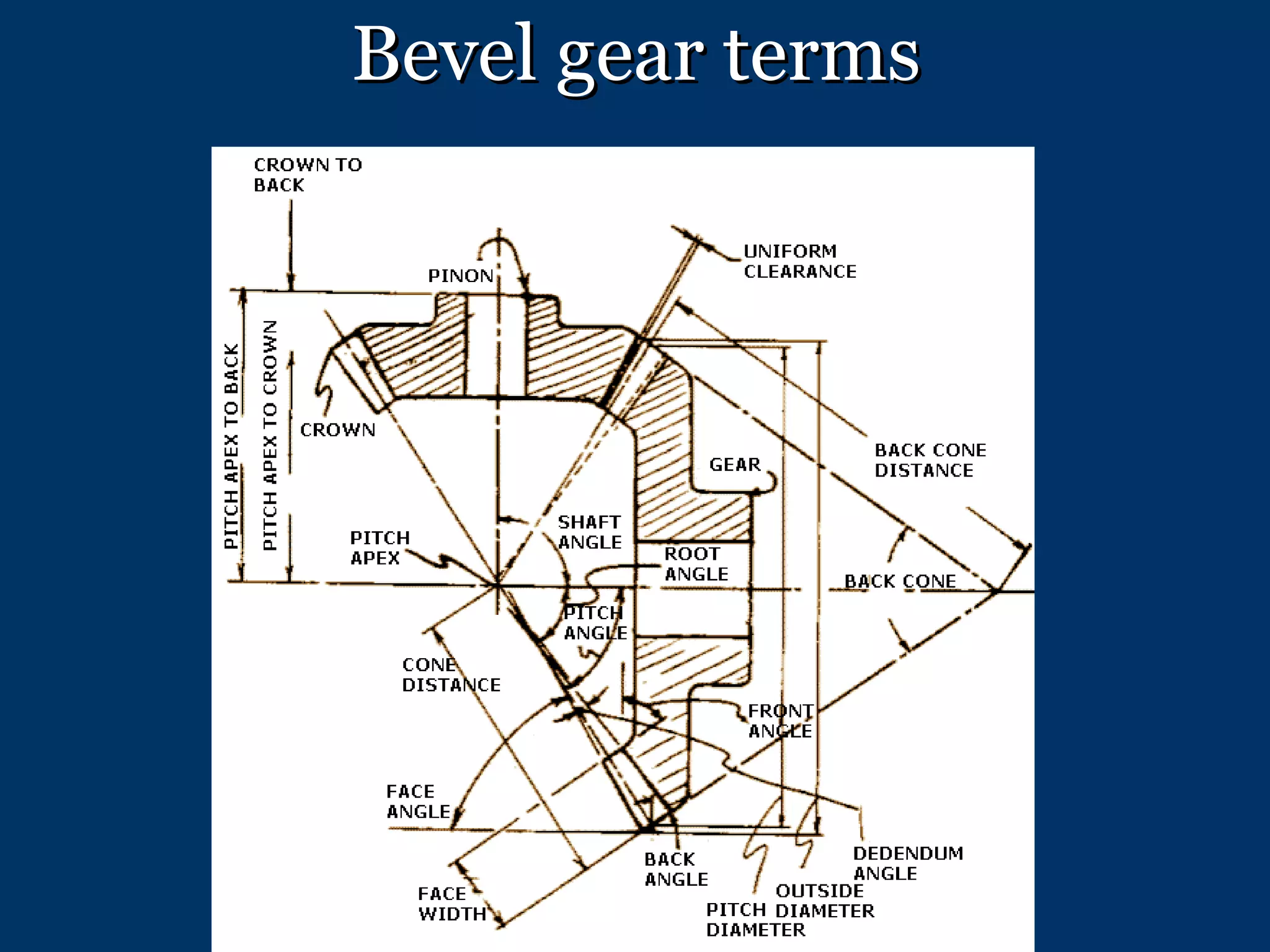 Bevel gear terms 