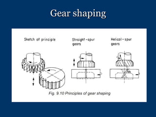 Gear shaping 